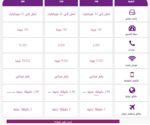 مزايا وعيوب نظام انديجو Indigo